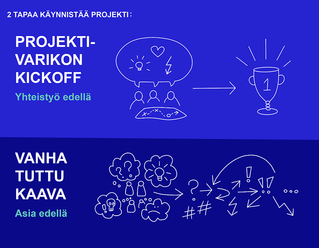 Projektoripaja™ Kickoff